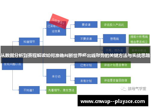 从数据分析到赛程解读如何准确判断世界杯出线形势的关键方法与实战思路 从数据分析到赛程解读如何准确判断世界杯出线形势的关键方法与实战思路