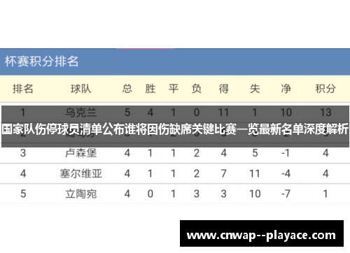 国家队伤停球员清单公布谁将因伤缺席关键比赛一览最新名单深度解析